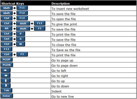 Excel shortcut keys list in excel download - kopjohn