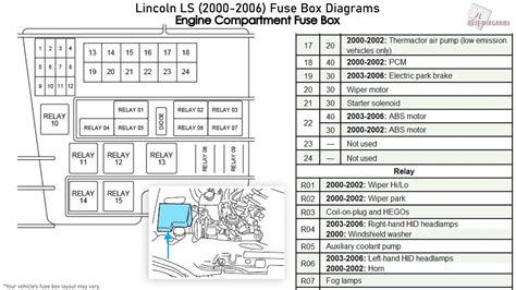 [DIAGRAM] 2000 Lincoln Ls V6 Fuse Box Diagram - MYDIAGRAM.ONLINE