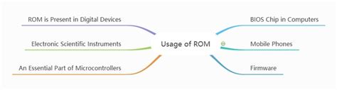 What Is The Main Function Of Rom: Unveiling Its Crucial Role In Computing