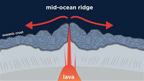 Composition of Oceanic Crust Part 2: Pillow Lava, Dikes, Gabbro, and ...