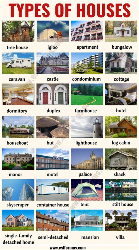 House Styles: List of 28 Different Types of Houses Around the World ...