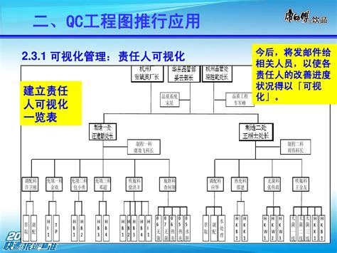 QC工程图1_word文档在线阅读与下载_无忧文档