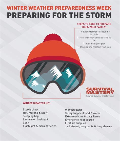 How to Prepare for a Winter Storm: Tips on Winter Weather Preparedness