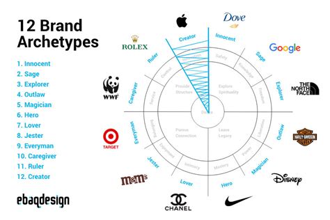 The Creator Archetype: 10 Branding Examples