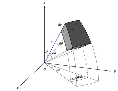 Differential Volume in Spherical Coordinates – TikZ.net