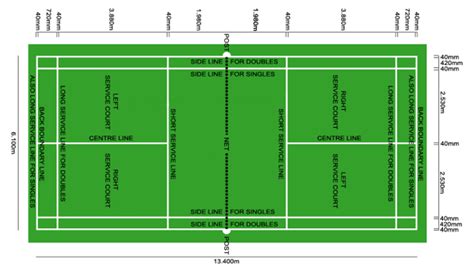 Beginners guide - kinsale badminton club