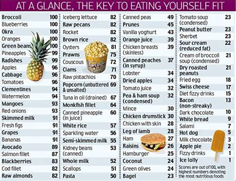 Nutritious Foods for a Healthy Lifestyle