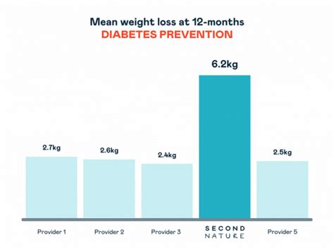 Best weight loss injections in 2023 | Weight loss medications