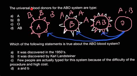 ABO blood groups: universal donor group and universal blood group ...