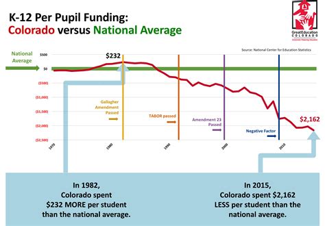 Colorado Rankings – Colorado School Finance Project