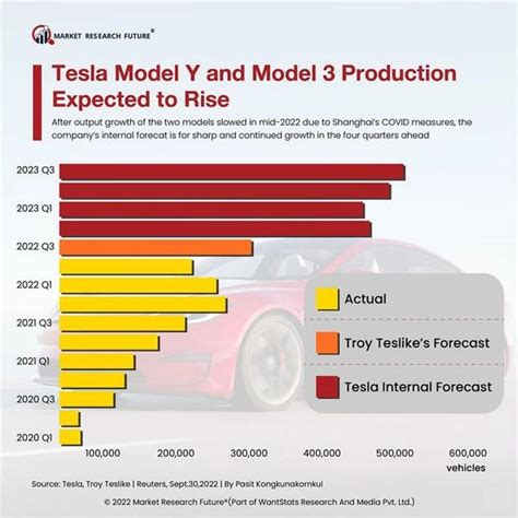 Growth Strategy of Tesla in 2023 - News