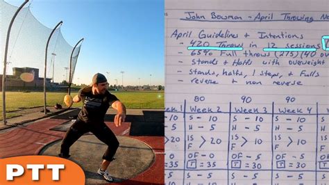 Discus Throw Training Program Pdf | EOUA Blog