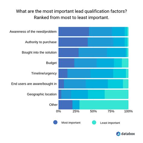 11 Ways to Improve Lead Quality According to 40 Marketing & Sales ...