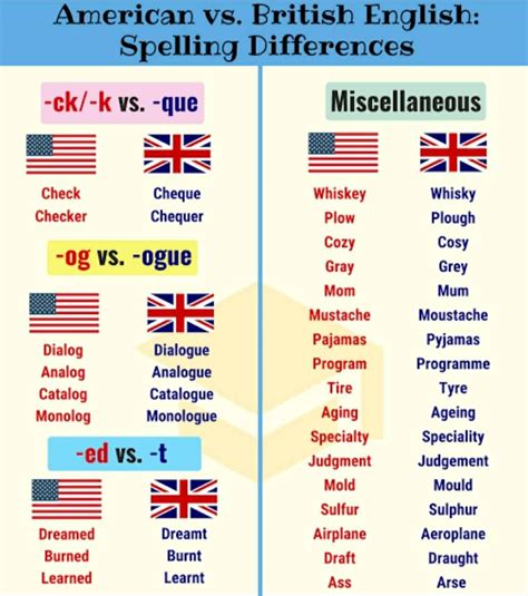 Differences in pronunciation between... - masterclass.ielts | Facebook