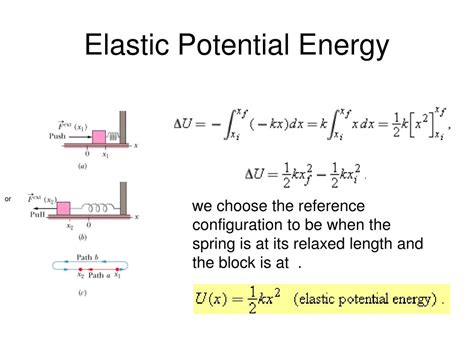 Elastic Potential Energy