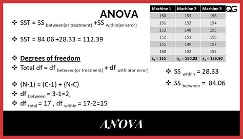 Analysis of Variance (ANOVA) Explained with Formula, and an Example | Quality Gurus