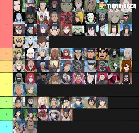 Naruto Tier List (Community Rankings) - TierMaker