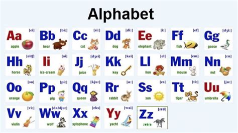 Các phương pháp giúp bé học bảng chữ cái tiếng Anh tốt - Nội Thất Đăng ...