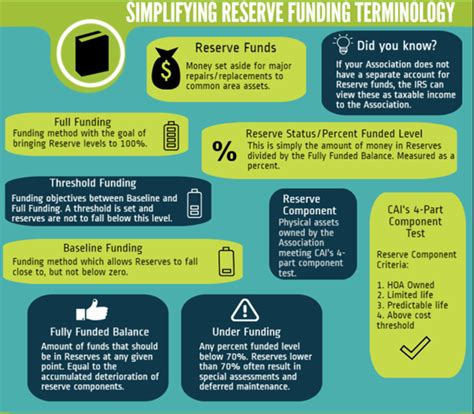 Reserve Studies Made Simple - Capital Reserve Analysts