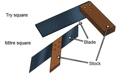 What are the parts of a try and mitre square? - Wonkee Donkee Tools