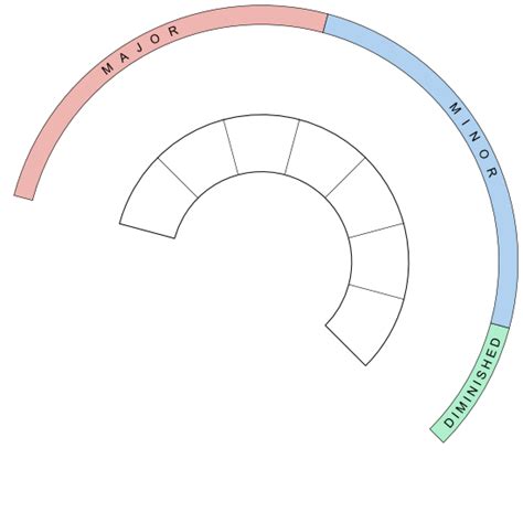 Interactive Circle of Fifths