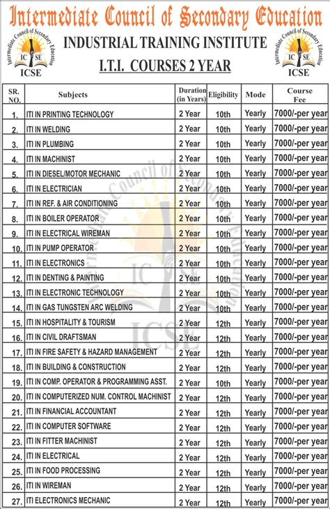 Iti Courses