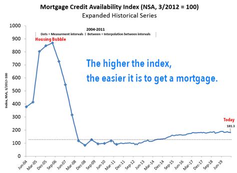 2008 Housing market crash