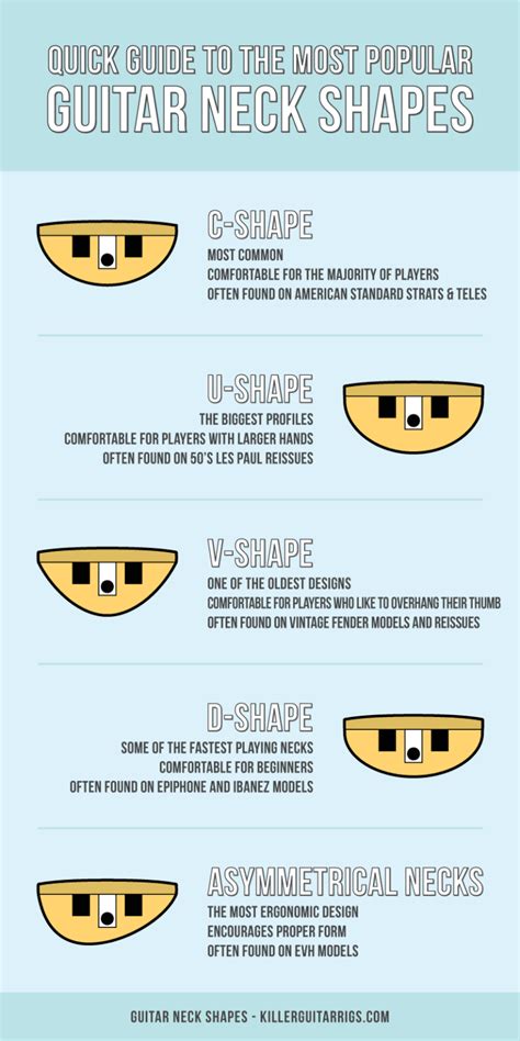 Illustrated Guide To Guitar Neck Shapes - Killer Guitar Rigs