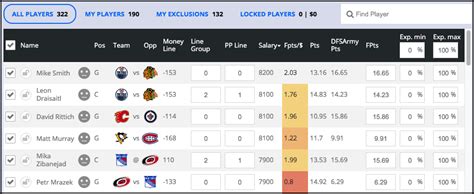 NHL DFS Lineup Optimizer - Generate Daily DraftKings, FanDuel Lineups ...