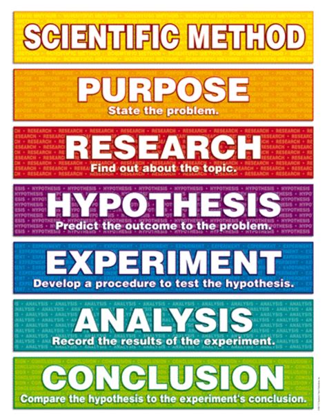 Steps to a Scientific Method - An Indroduction to the Scientific Method ...