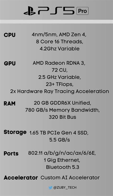 Rumours say PlayStation 5 Pro, codename Trinity, will unleash double the GPU power | Club386