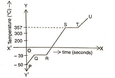 label this heating curve with the phase or phases present. assume ...