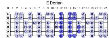 Resultado de imagem para a dorian scale guitar | Pentatonic scale ...