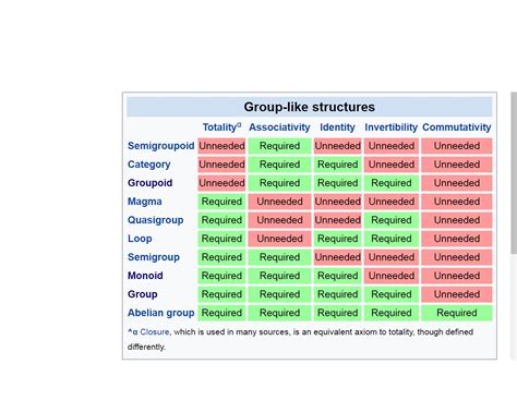 gr.group theory - Question about denoting/designating of algebraic structures - MathOverflow