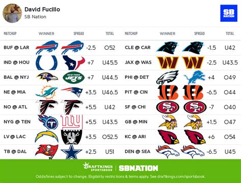 Nfl Picks Week 1 2024 Straight Up Cbs - Dale Kristin