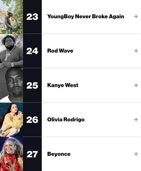 Ye ranks #25 on Billboard's top artists of the year list : r/WestSubEver