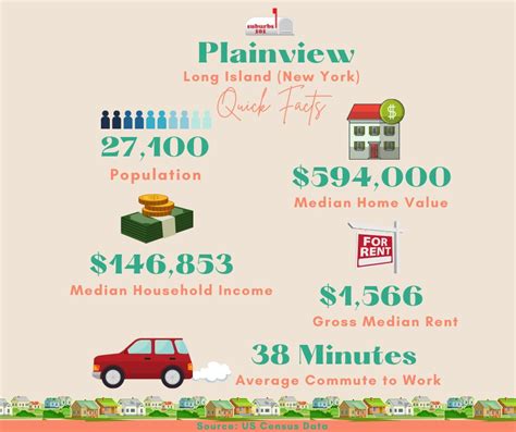 Thinking of Living in Plainview, NY? (Infographics) - Suburbs 101