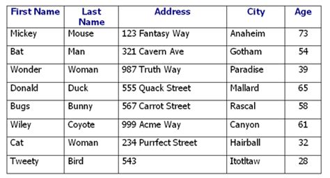 Teach ICT - GCSE ICT - Database terminology, fields, tables, files, primary key, field length