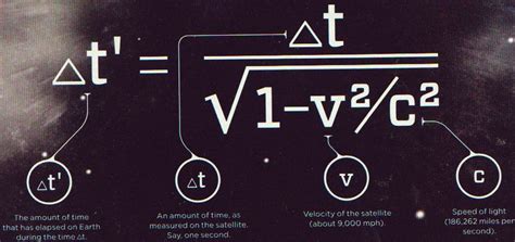 Einstein S Theory Of Special Relativity Equation - Tessshebaylo