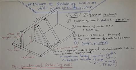 Retaining Wall Construction | Counterfort Retaining Wall Design