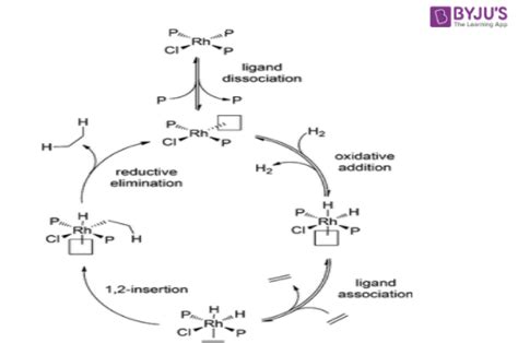 Wilkinson’s Catalyst - Properties, Mechanism, Applications, Synthesis