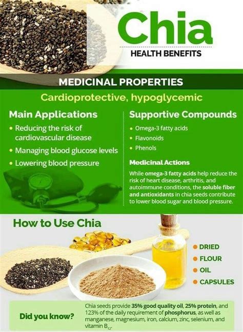 Amazing Health Benefits Of Chia Seeds (7) | Chia benefits, Chia seeds benefits, Nutrition