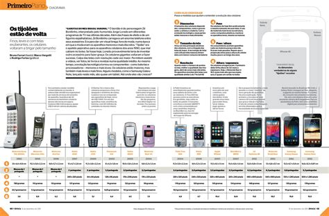 Some smartphone evolution diagrams — Nicolas Nova