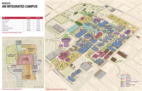 University of Nevada, Las Vegas Campus Framework Plan – Sasaki