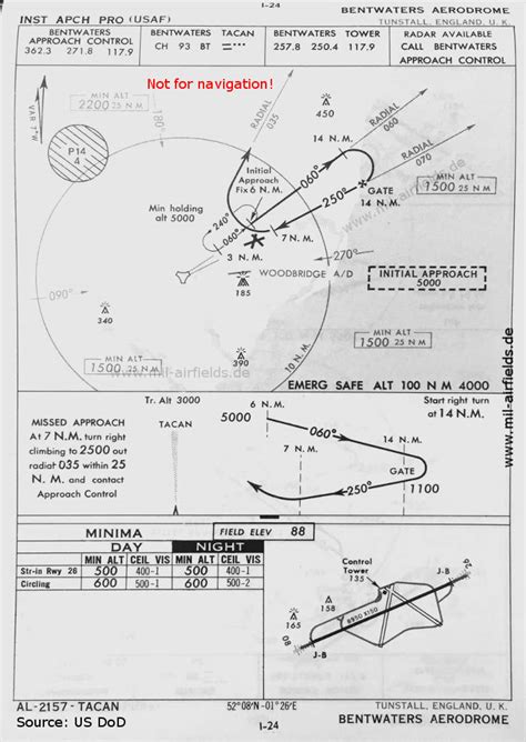 RAF Bentwaters - Military Airfield Directory