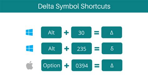 How to Type Delta Symbol (Δ) in Word or Excel (on Keyboard) - How to ...