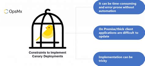 What is Canary Deployment strategy in CD? Merits & Demerits