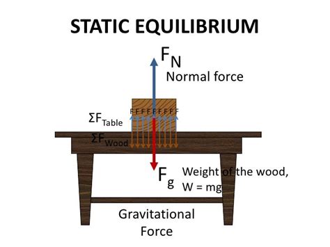 Equilibrium