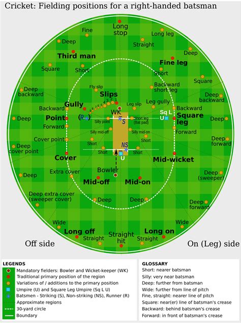 A different kind of map: cricket fielding... - Maps on the Web