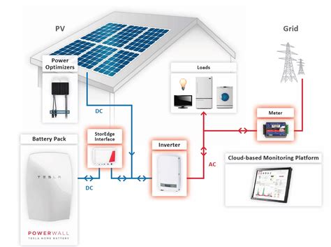 Tesla Powerwall Home Battery and Solar System Packages | Natural Solar